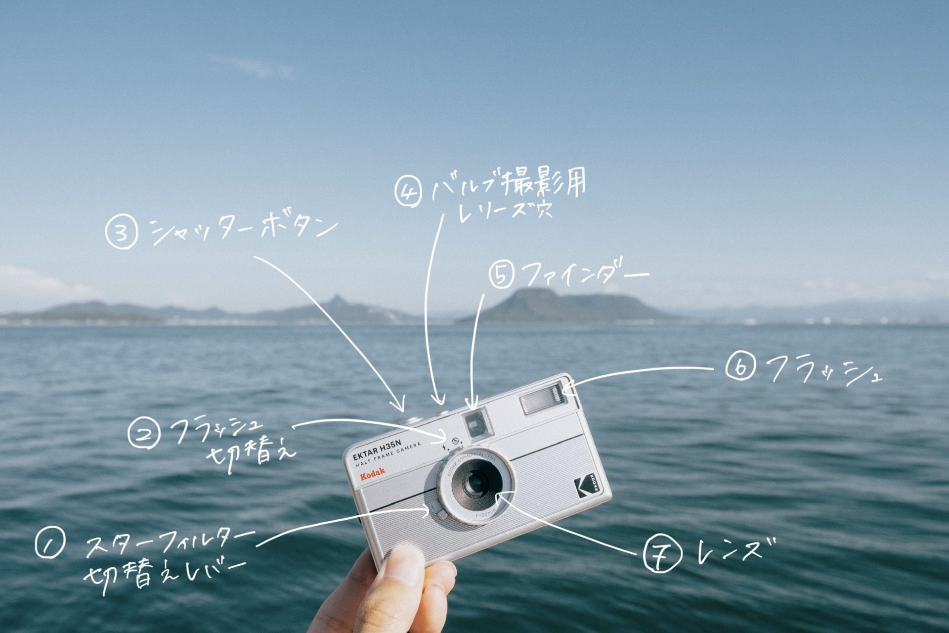 Kodak EKTAR H35N 先行レビュー 〜可愛いは正義〜 | MARSH（マーシュ）